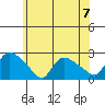 Maromas tide chart for Sunday, July 7, 2024