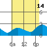 Maromas tide chart for Wednesday, August 14, 2024