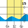 Maromas tide chart for Thursday, August 15, 2024