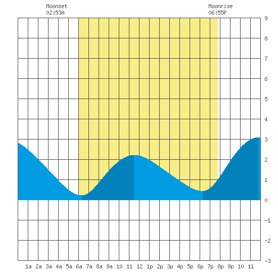 Maromas tide chart for Saturday, August 17, 2024