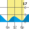 Maromas tide chart for Saturday, August 17, 2024