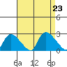Maromas tide chart for Friday, August 23, 2024