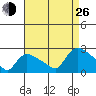 Maromas tide chart for Monday, August 26, 2024