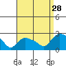 Maromas tide chart for Wednesday, August 28, 2024