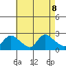 Maromas tide chart for Thursday, August 8, 2024