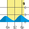 Maromas tide chart for Friday, August 9, 2024