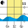 Maromas tide chart for Wednesday, September 11, 2024