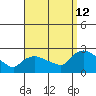 Maromas tide chart for Thursday, September 12, 2024
