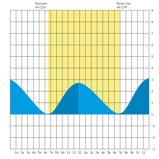 Maromas tide chart for Monday, September 16, 2024