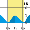Maromas tide chart for Monday, September 16, 2024