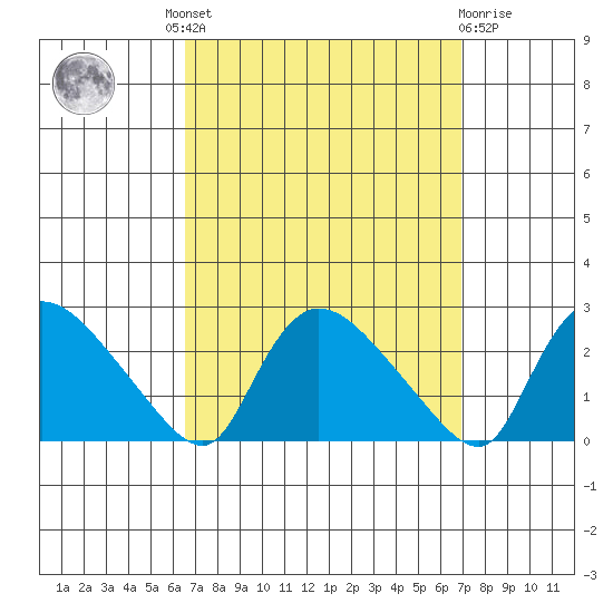Maromas tide chart for Tuesday, September 17, 2024