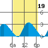 Maromas tide chart for Thursday, September 19, 2024