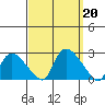 Maromas tide chart for Friday, September 20, 2024