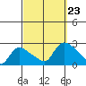 Maromas tide chart for Monday, September 23, 2024