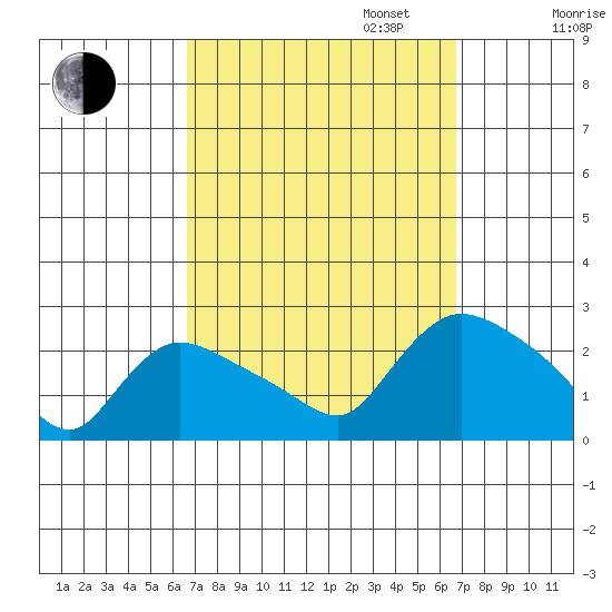 Maromas tide chart for Tuesday, September 24, 2024