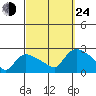 Maromas tide chart for Tuesday, September 24, 2024