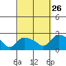 Maromas tide chart for Thursday, September 26, 2024