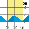 Maromas tide chart for Sunday, September 29, 2024
