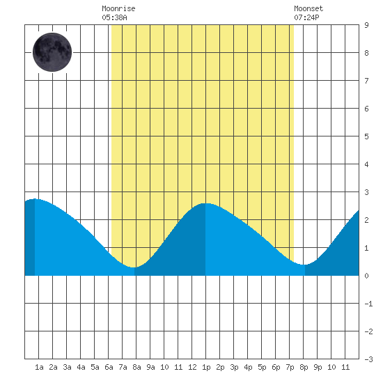 Maromas tide chart for Monday, September 2, 2024