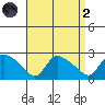 Maromas tide chart for Monday, September 2, 2024