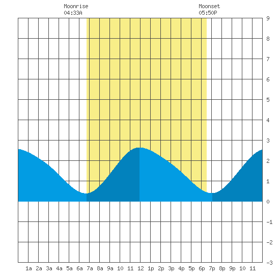 Maromas tide chart for Monday, September 30, 2024