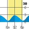 Maromas tide chart for Monday, September 30, 2024