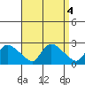 Maromas tide chart for Wednesday, September 4, 2024