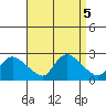 Maromas tide chart for Thursday, September 5, 2024