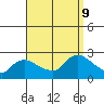 Maromas tide chart for Monday, September 9, 2024