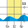 Maromas tide chart for Friday, October 11, 2024