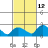 Maromas tide chart for Saturday, October 12, 2024