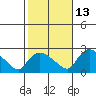 Maromas tide chart for Sunday, October 13, 2024