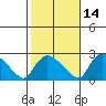 Maromas tide chart for Monday, October 14, 2024
