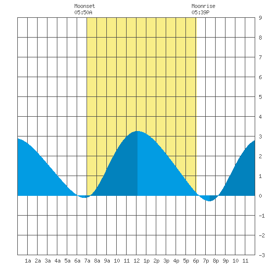Maromas tide chart for Wednesday, October 16, 2024
