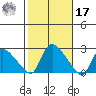 Maromas tide chart for Thursday, October 17, 2024