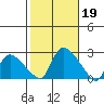 Maromas tide chart for Saturday, October 19, 2024