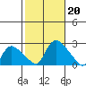 Maromas tide chart for Sunday, October 20, 2024