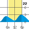 Maromas tide chart for Tuesday, October 22, 2024