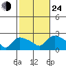 Maromas tide chart for Thursday, October 24, 2024