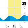 Maromas tide chart for Friday, October 25, 2024