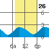 Maromas tide chart for Saturday, October 26, 2024