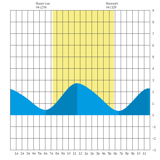 Maromas tide chart for Tuesday, October 29, 2024