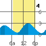 Maromas tide chart for Friday, October 4, 2024