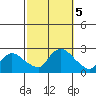 Maromas tide chart for Saturday, October 5, 2024