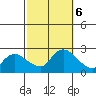 Maromas tide chart for Sunday, October 6, 2024