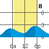 Maromas tide chart for Tuesday, October 8, 2024