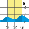 Maromas tide chart for Wednesday, October 9, 2024
