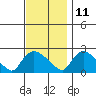 Maromas tide chart for Monday, November 11, 2024