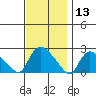 Maromas tide chart for Wednesday, November 13, 2024