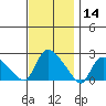 Maromas tide chart for Thursday, November 14, 2024